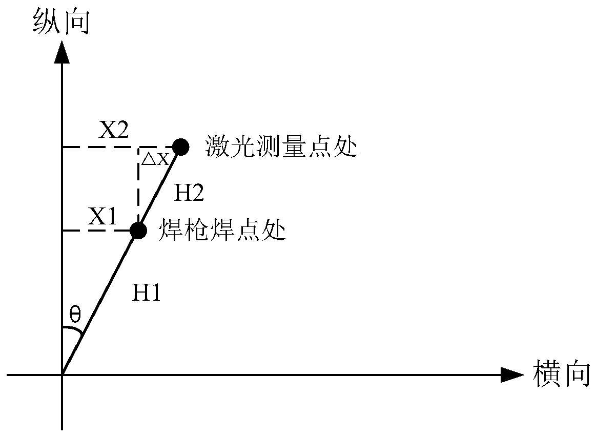 Welding movement control method, system and device, computer equipment and storage medium