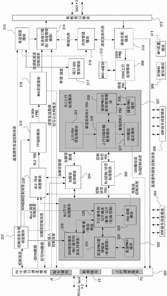Device capable of conducting business hardware acceleration and method thereof