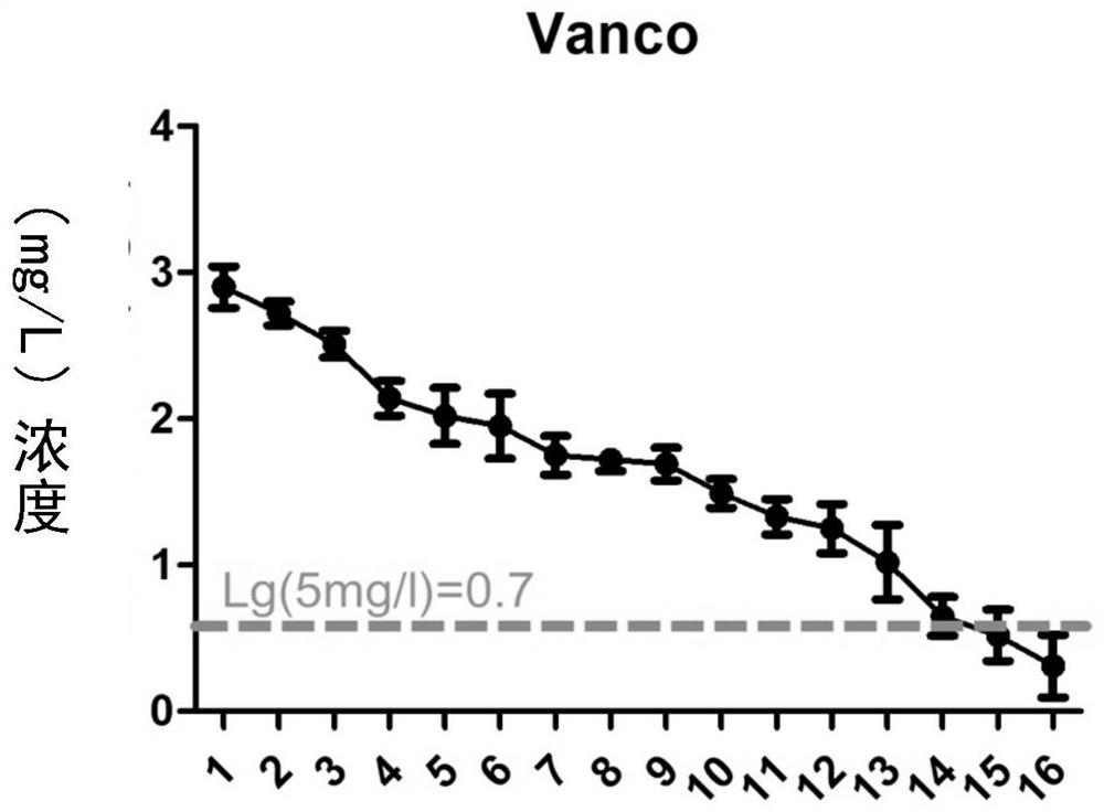 Tissue-engineered bone scaffold for treating infectious large bone defects as well as preparation method and application of tissue-engineered bone scaffold