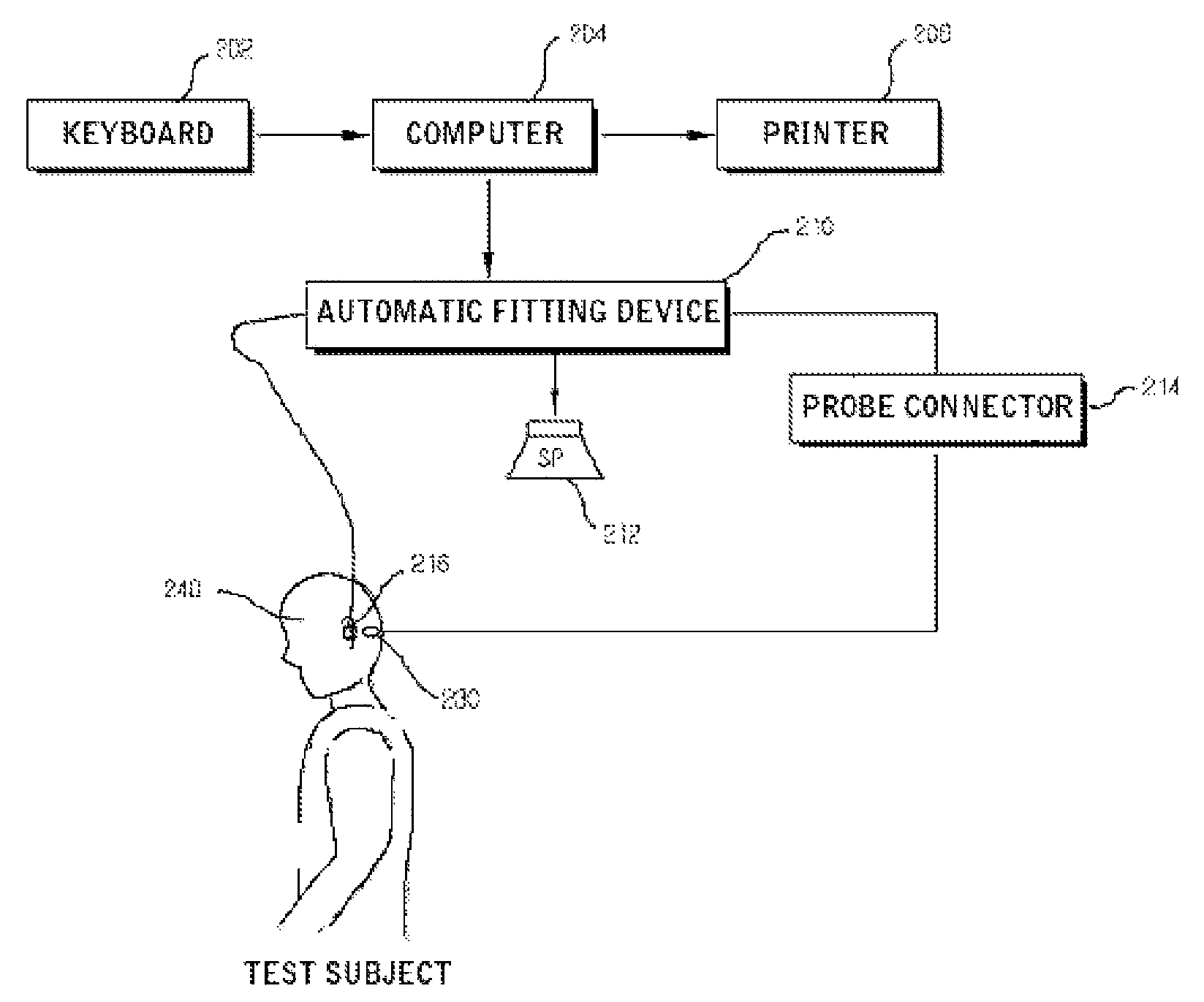 Method of automatically fitting hearing aid