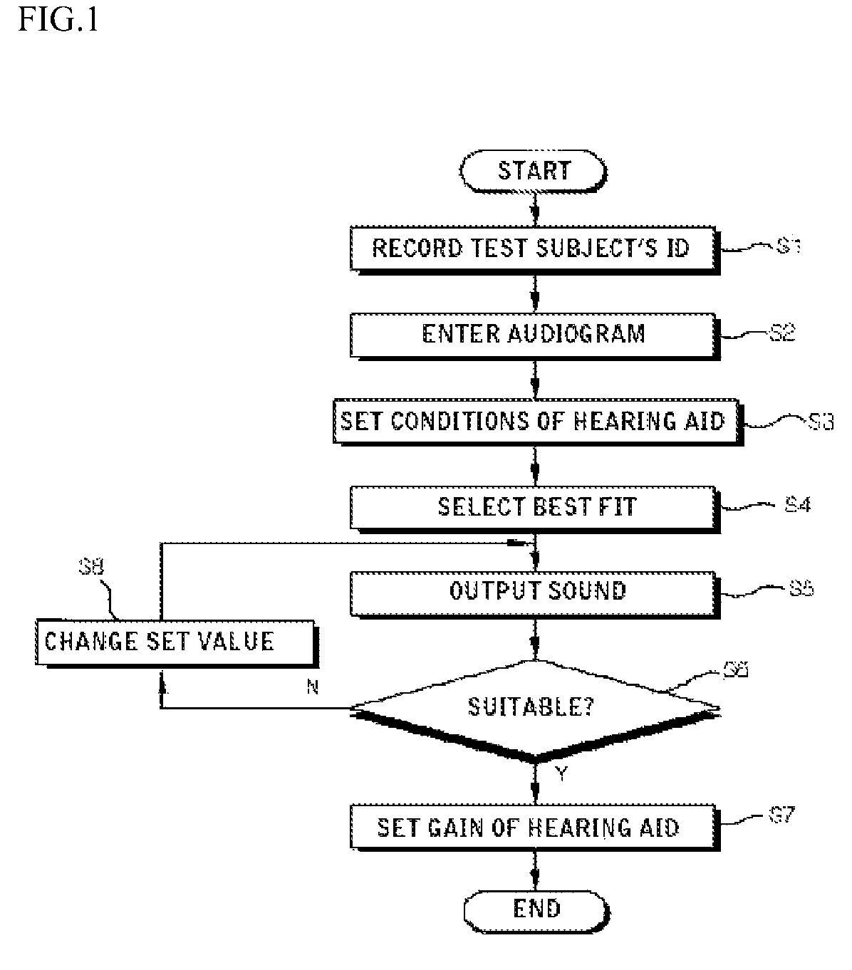 Method of automatically fitting hearing aid