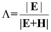 Early warning method of extreme climate and composite extreme climate comprehensive early warning system