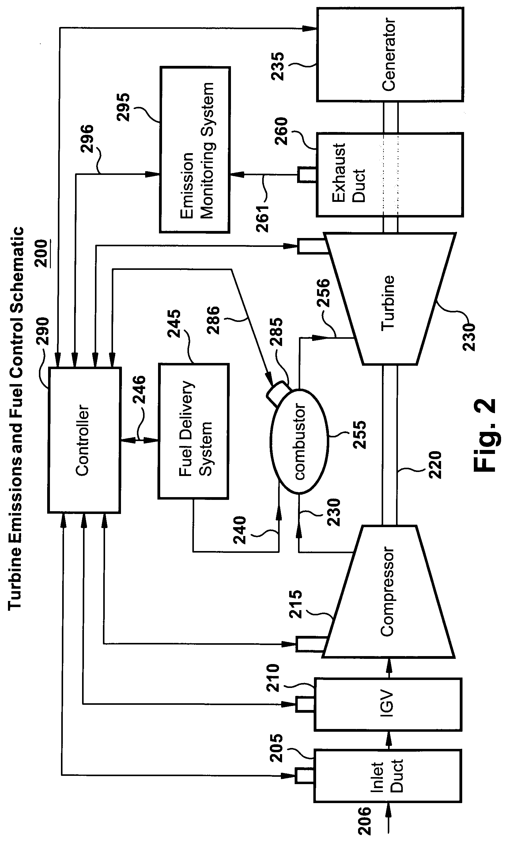 System and method for automatic fuel blending and control for combustion gas turbine