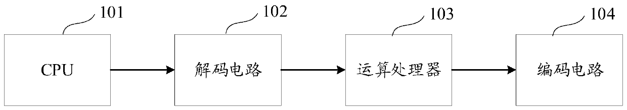 Arithmetic processor and arithmetic processing system for Point floating-point numbers