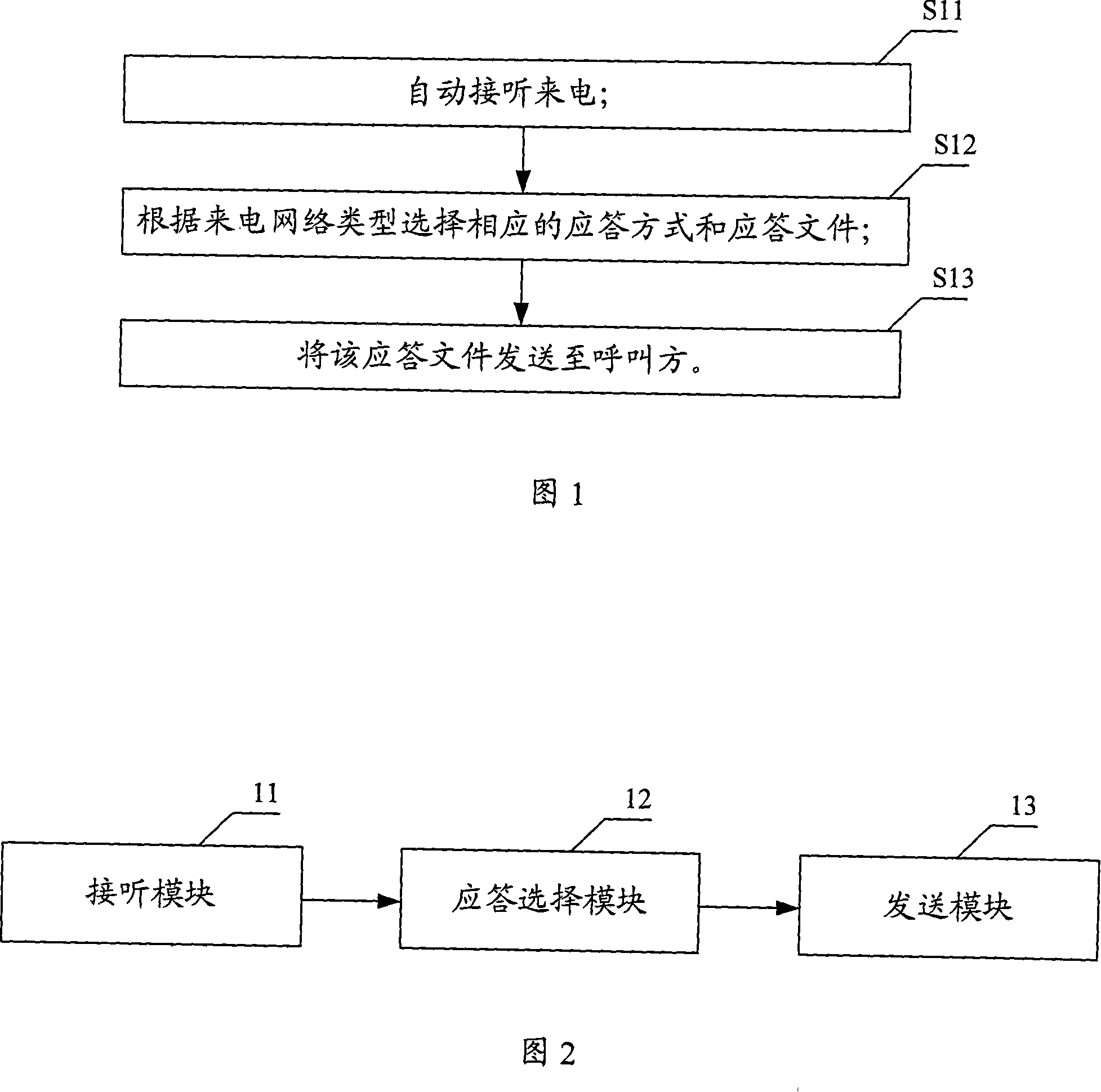 Multiple standby terminals and their automatic answer method and apparatus thereof