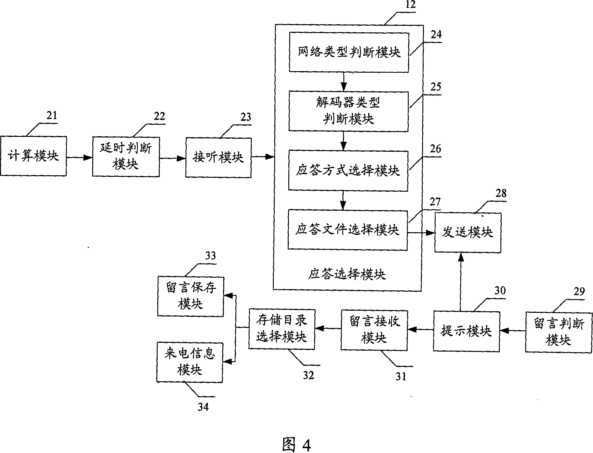 Multiple standby terminals and their automatic answer method and apparatus thereof