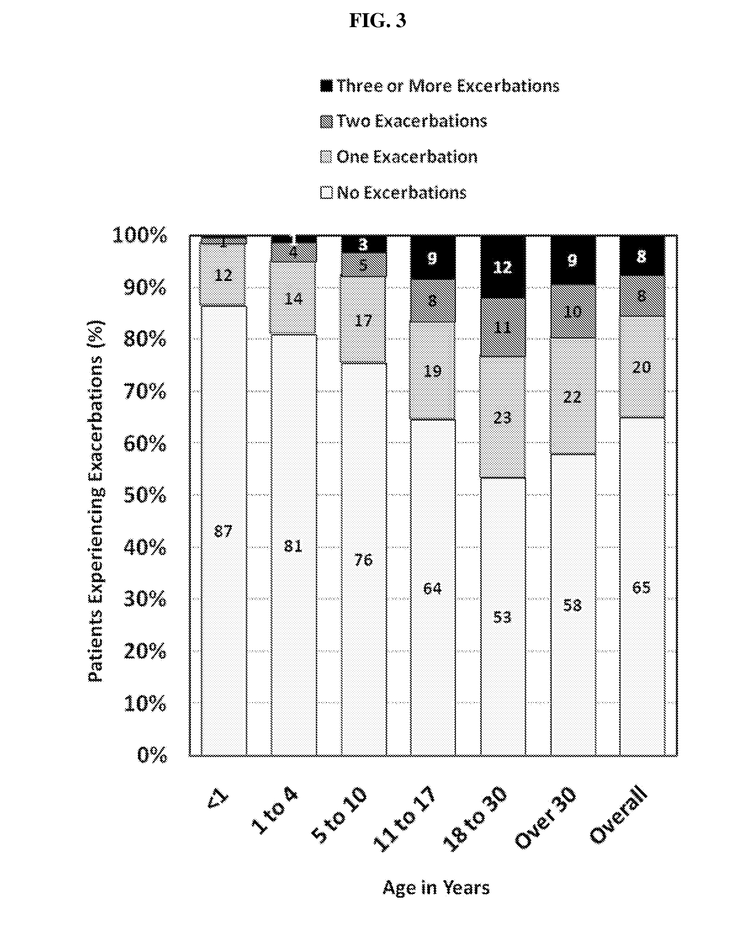 Alpha 1-proteinase inhibitor for delaying the onset or progression of pulmonary exacerbations