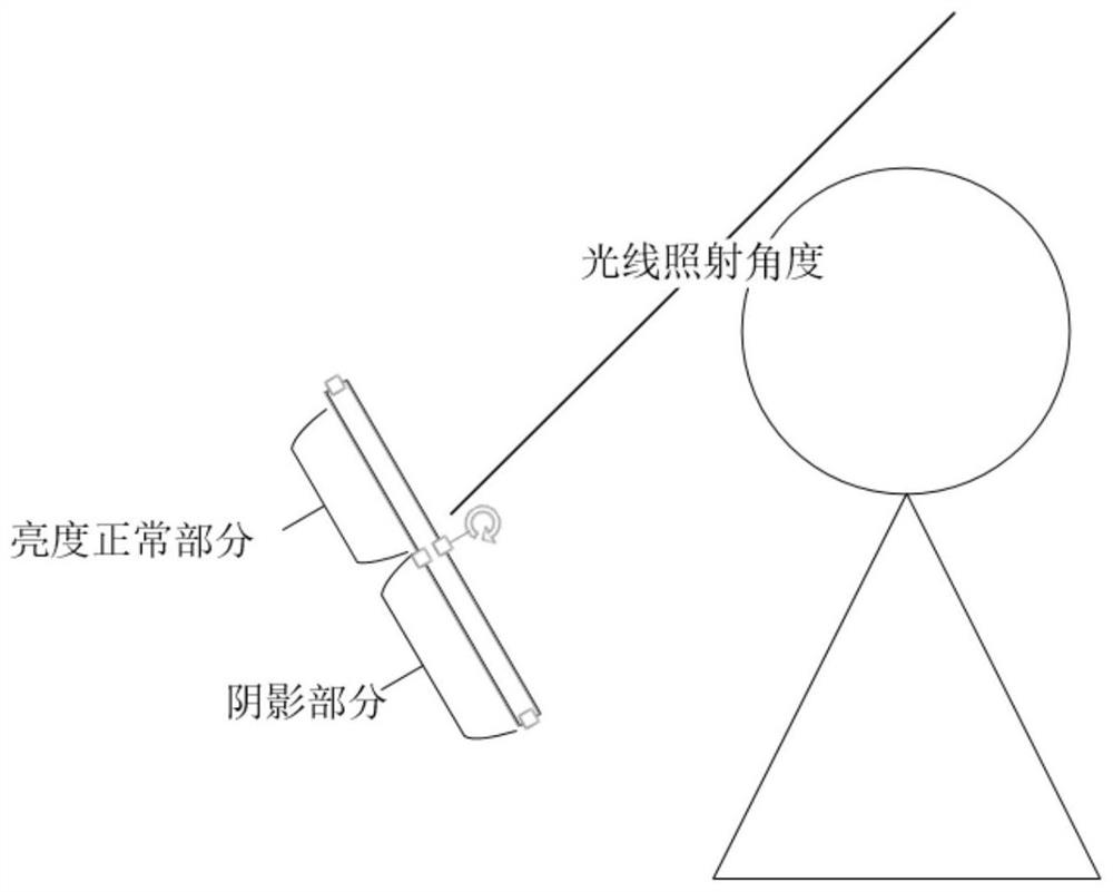 Backlight adjusting method, device, system and computer program product