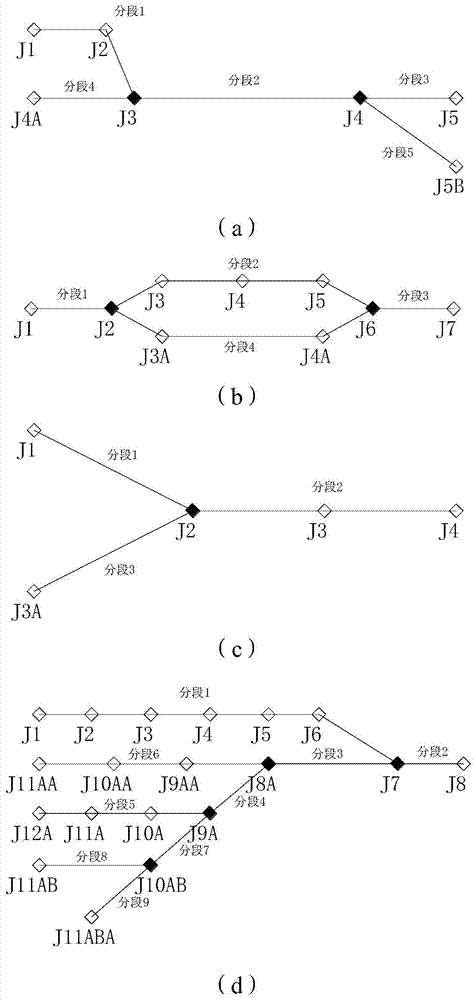 A system and method for line selection, ranking interaction, and scene modeling of multiple branches