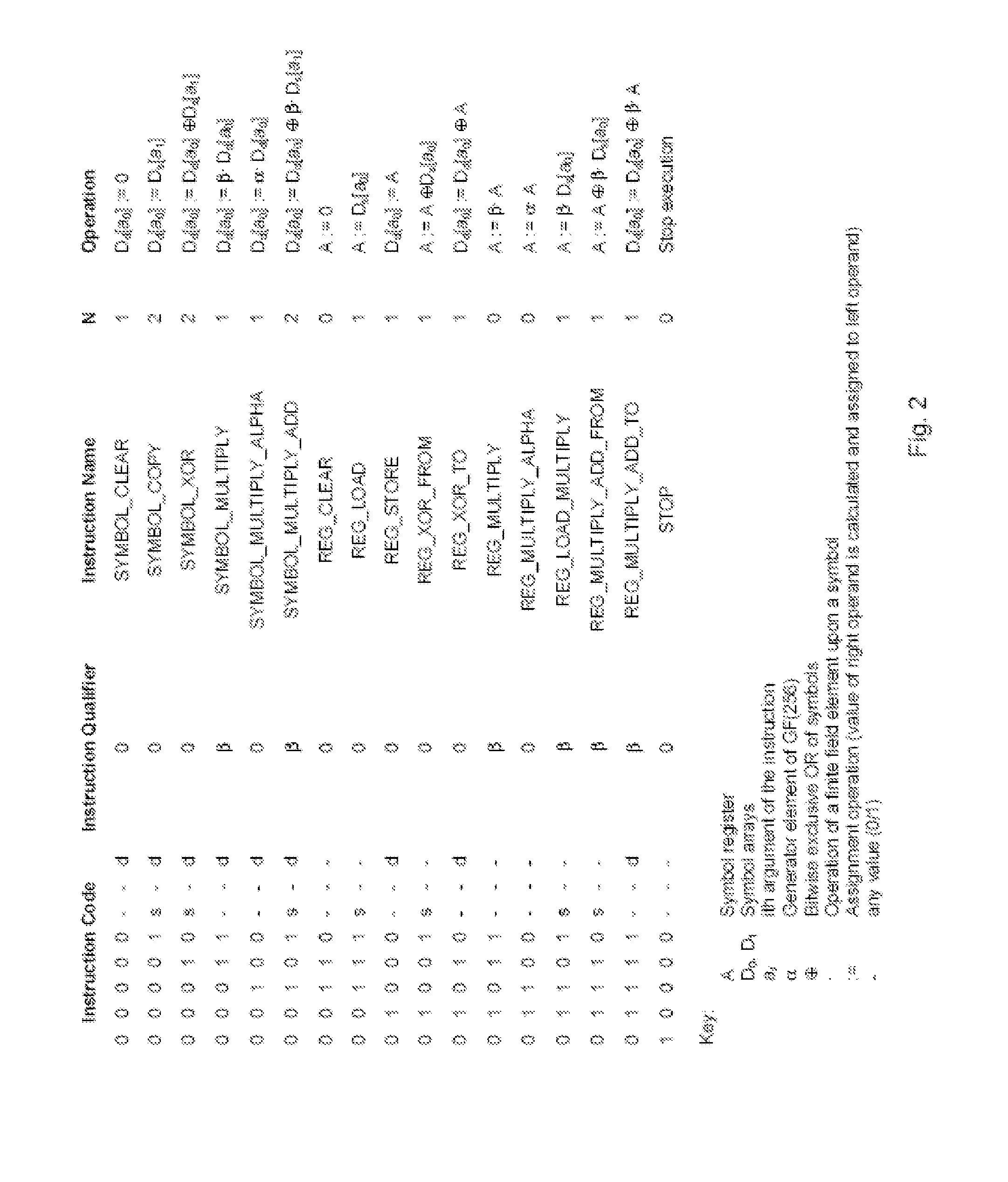 Efficient encoding and decoding methods for representing schedules and processing forward error correction codes