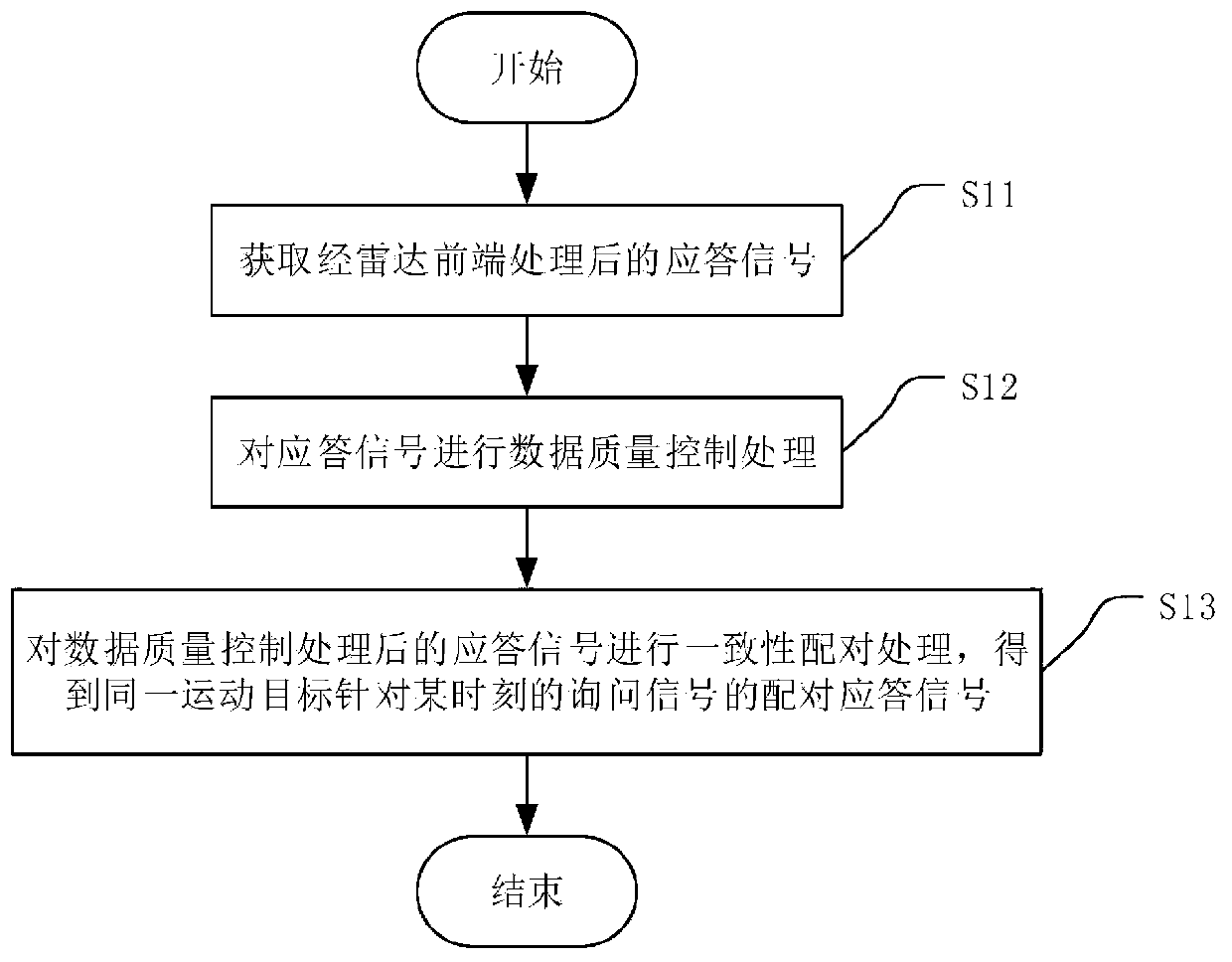 Pairing method used for distributed multi-point positioning and monitoring system