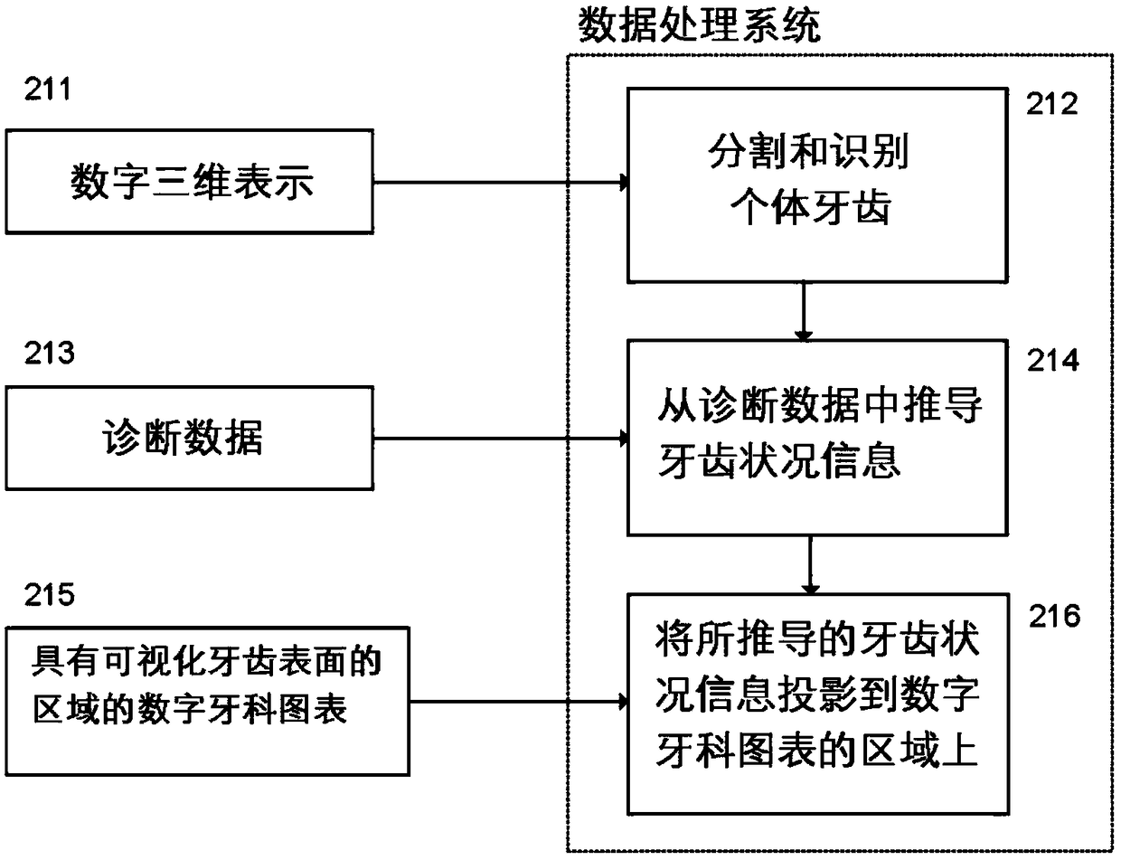 Deriving tooth condition information for populating digital dental charts