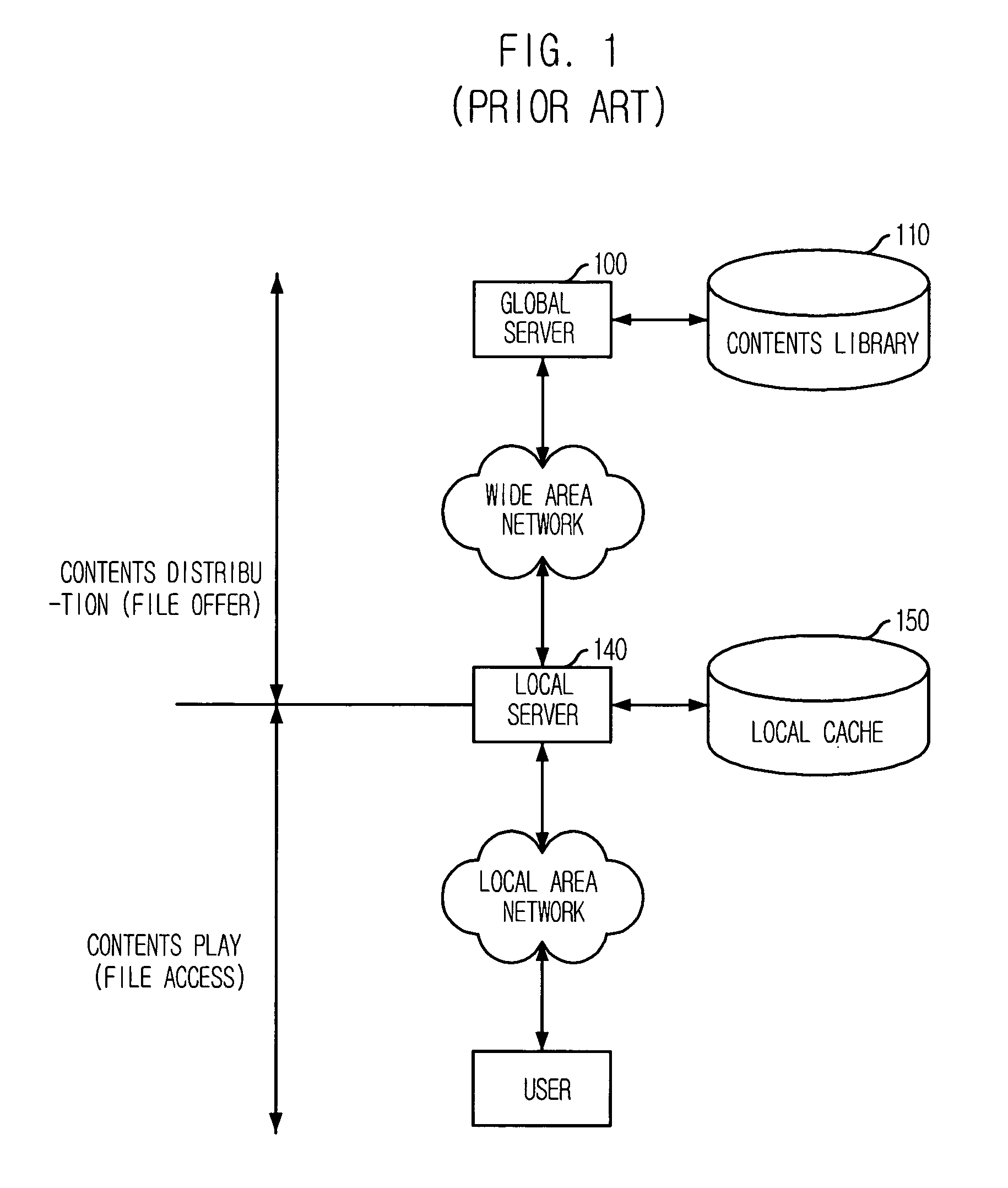 Contents distribution management system with multi-service type management function and method thereof