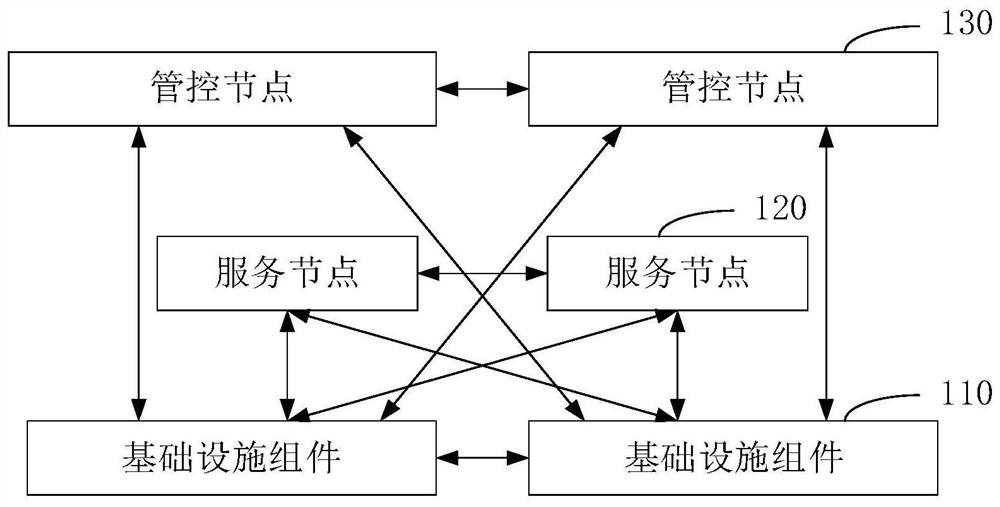 Disaster recovery system, management and control method, device and equipment thereof and medium