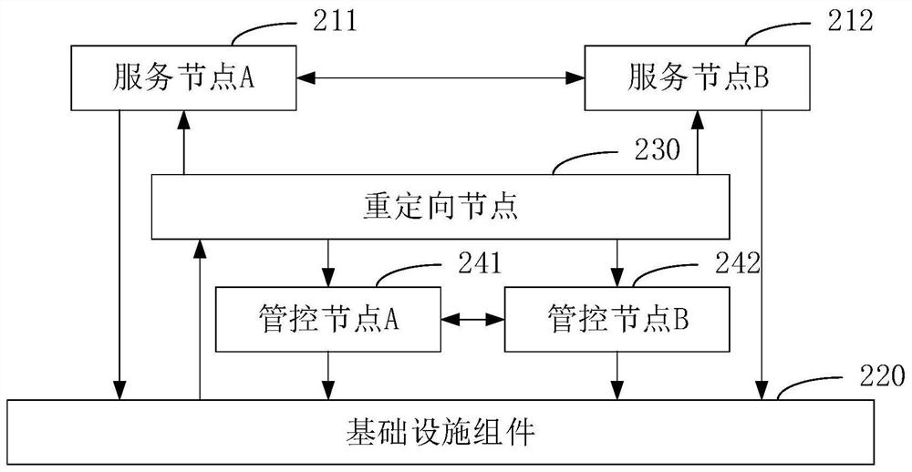 Disaster recovery system, management and control method, device and equipment thereof and medium