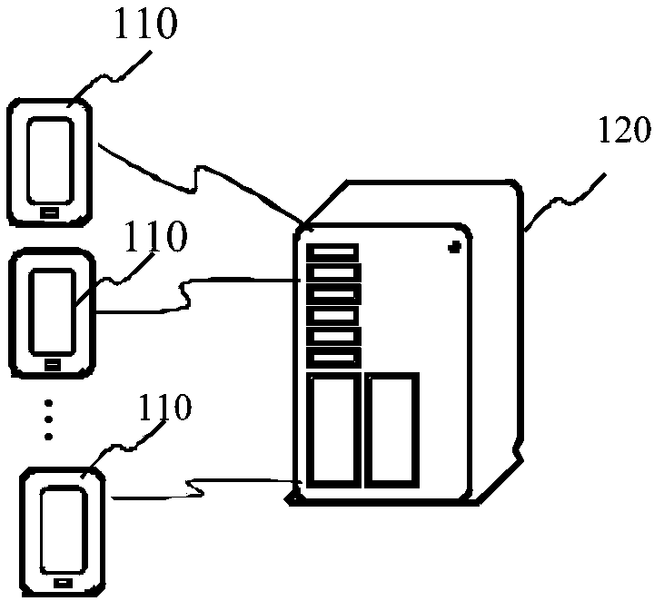 User password management method and server