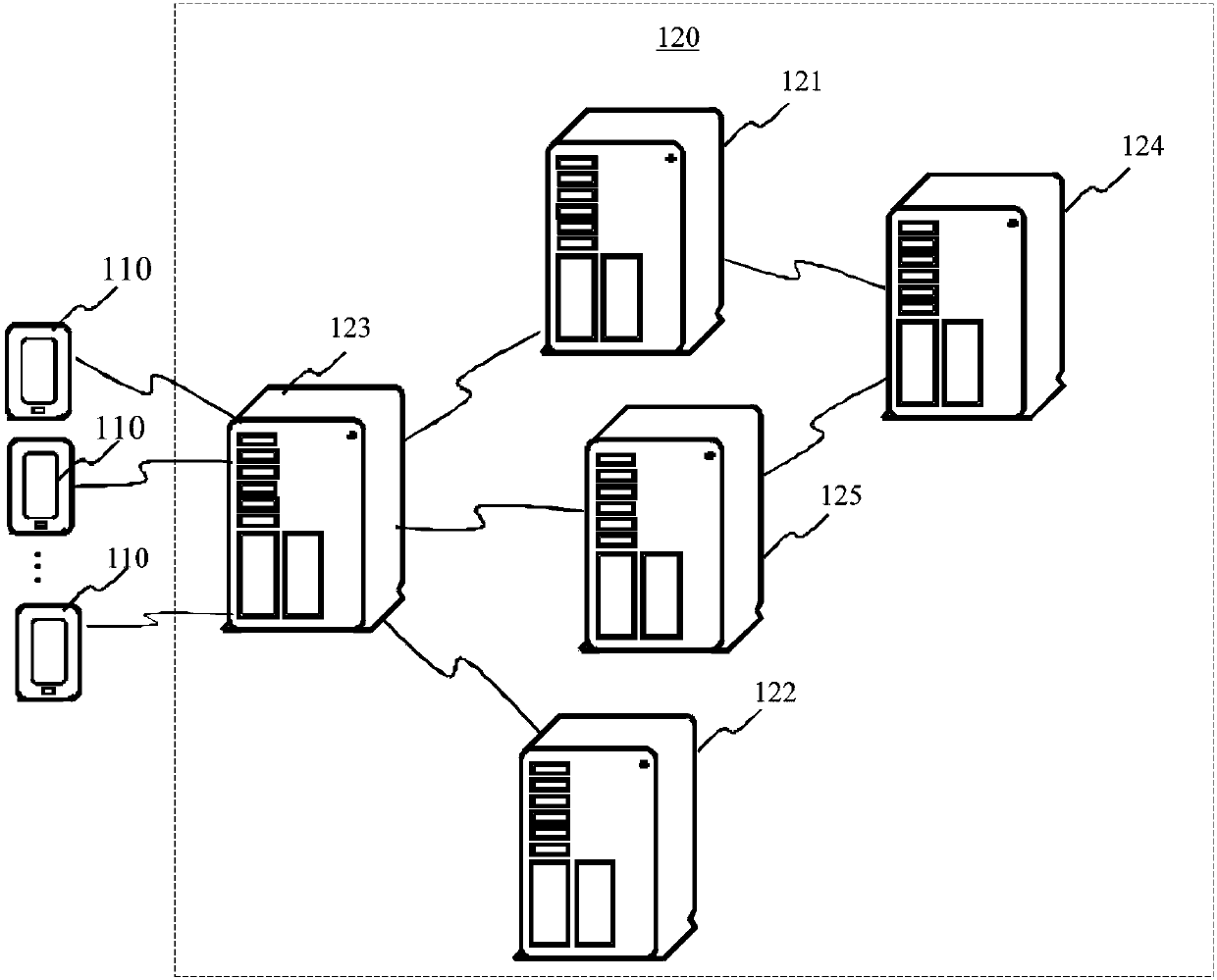 User password management method and server