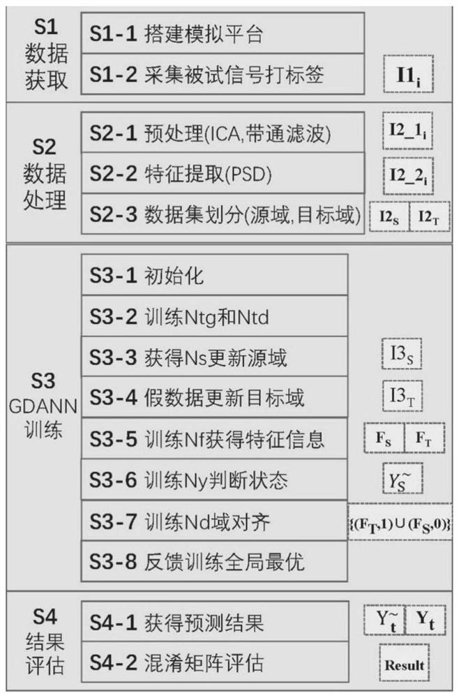 Cross-subject eeg fatigue state classification method based on generative adversarial domain adaptation