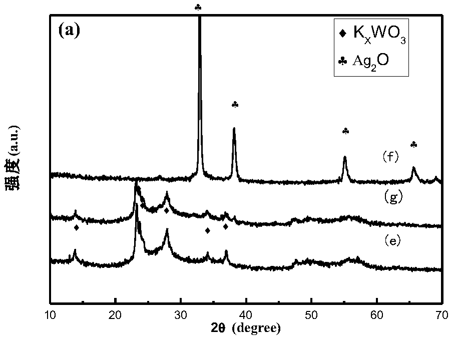 Silver oxide tungsten bronze composite heat-insulating material with high visible light photocatalytic performance and preparation method thereof
