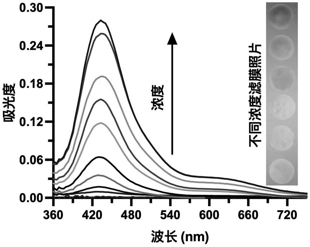 Method for detecting ultra-trace copper ions in water