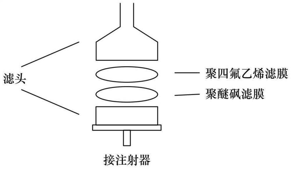 Method for detecting ultra-trace copper ions in water