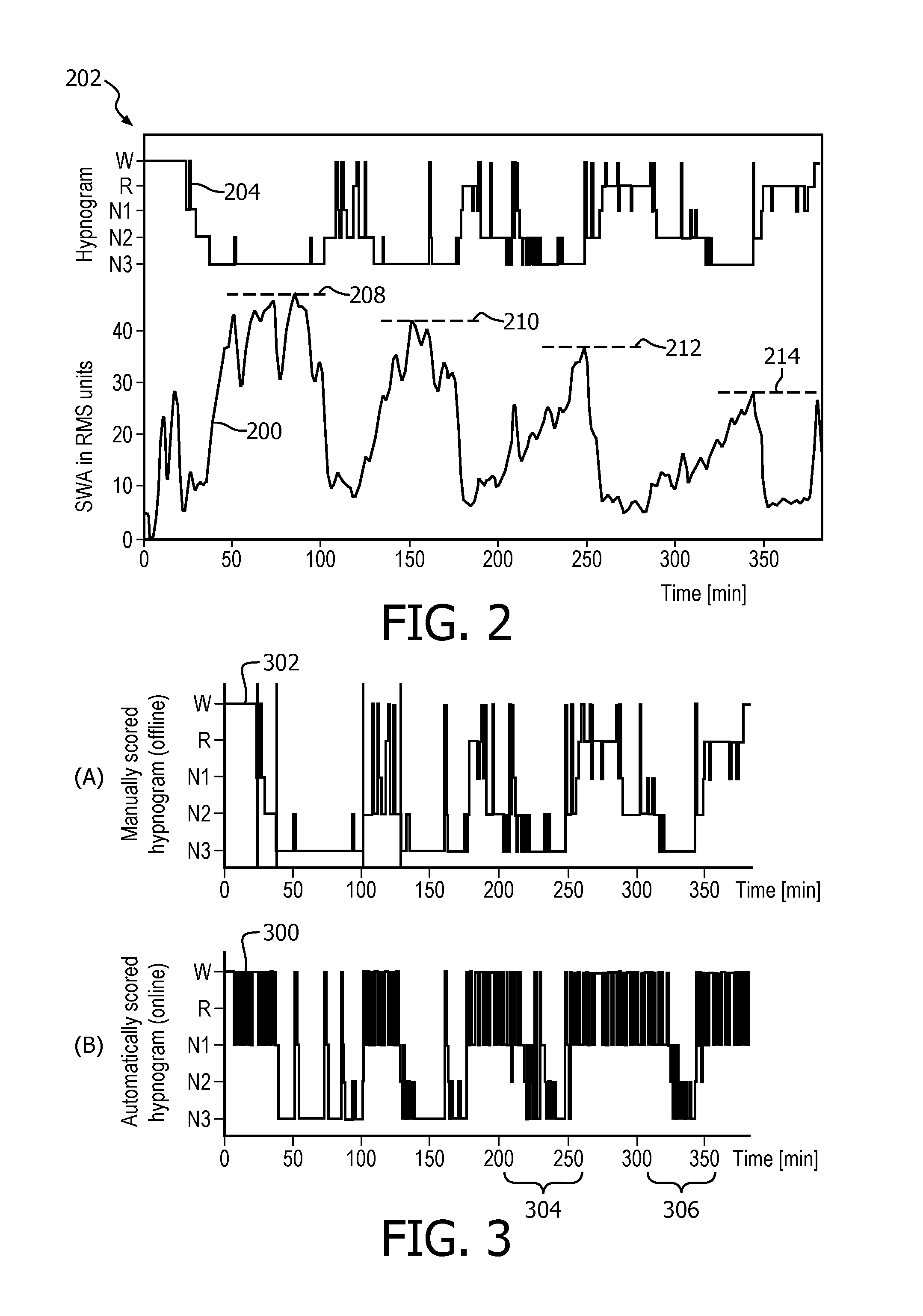 System and method for determining sleep stage based on sleep cycle