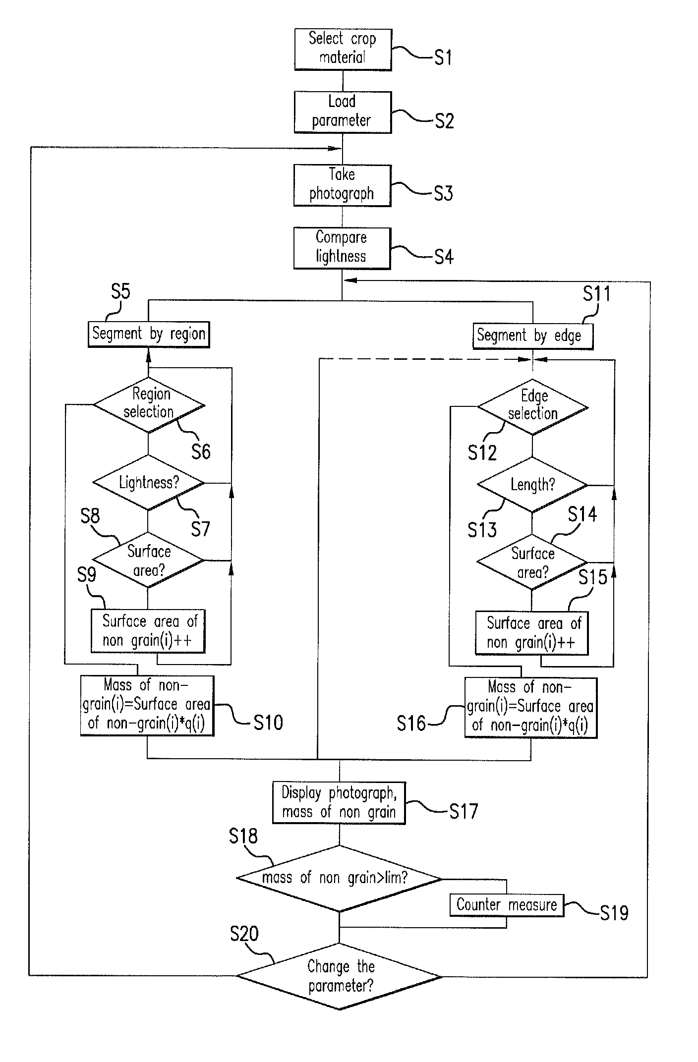 Method for monitoring the quality of crop material