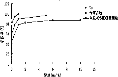 Camellia nitidissima tea polyphenols slow release microsphere particle and production method thereof