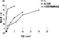 Camellia nitidissima tea polyphenols slow release microsphere particle and production method thereof
