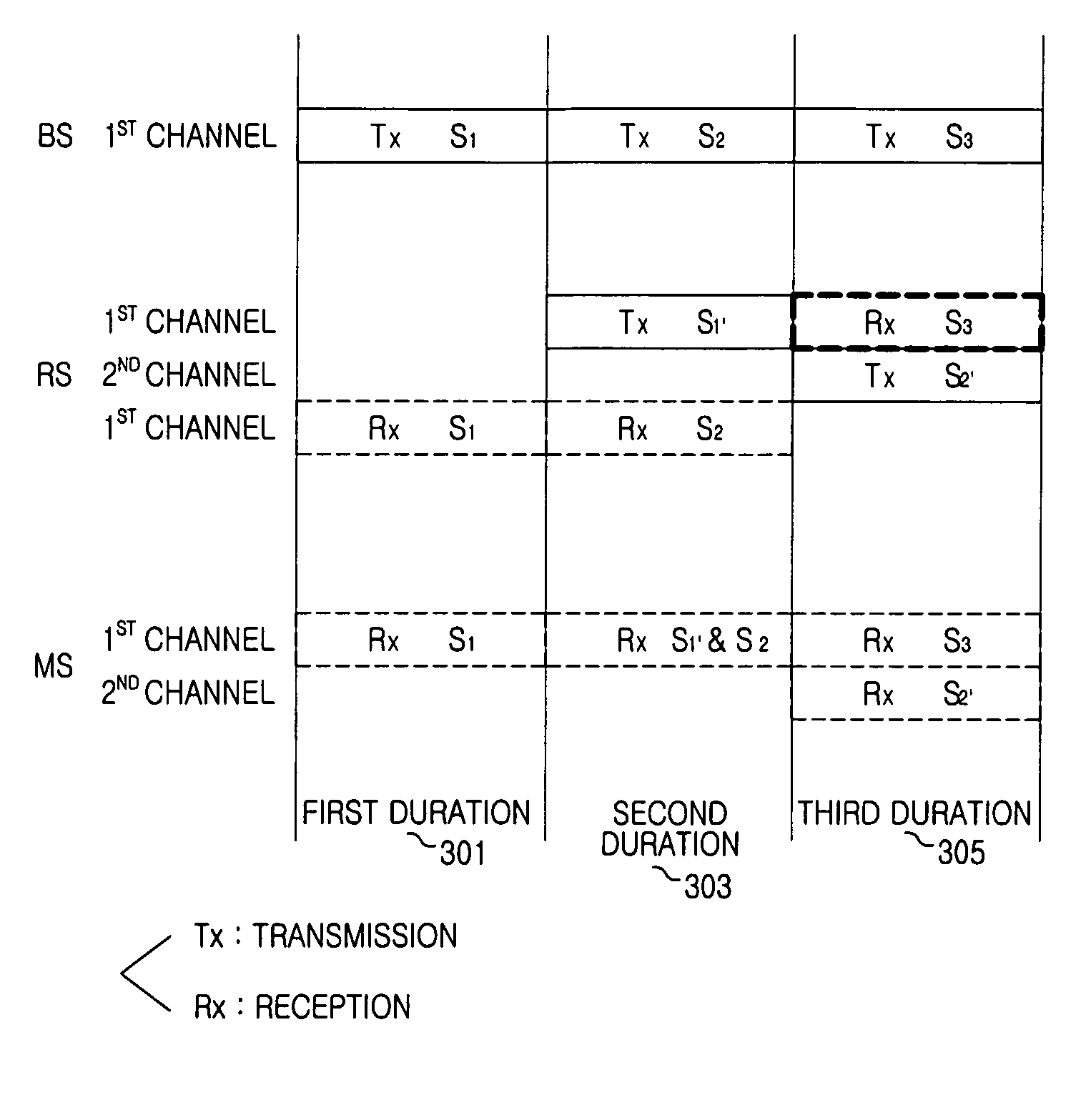 Apparatus and method for avoiding interference between base station and relay station when using full duplex relay in a multi hop relay system