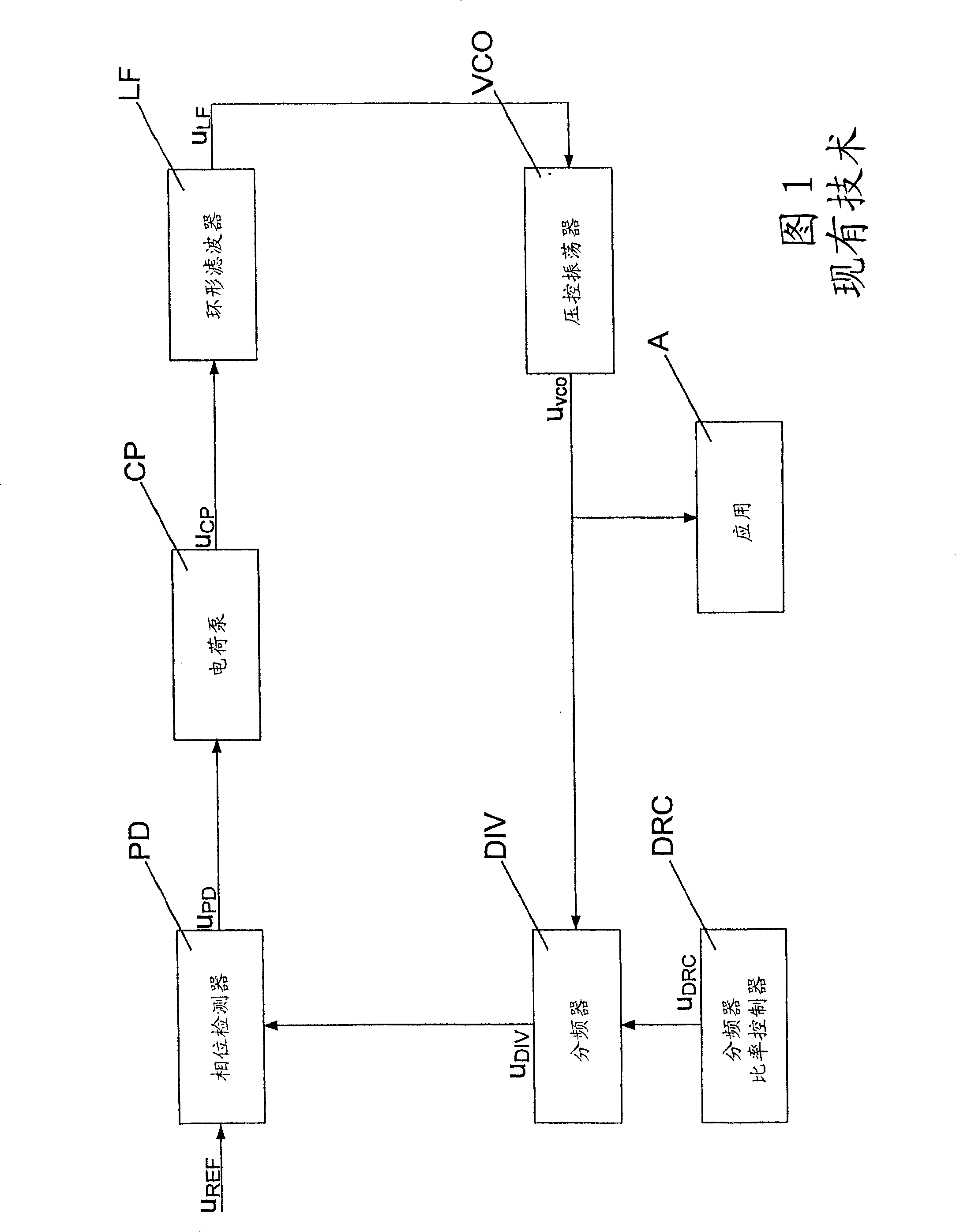 Variable frequency synthesizer comprising a sigma-delta Modulator