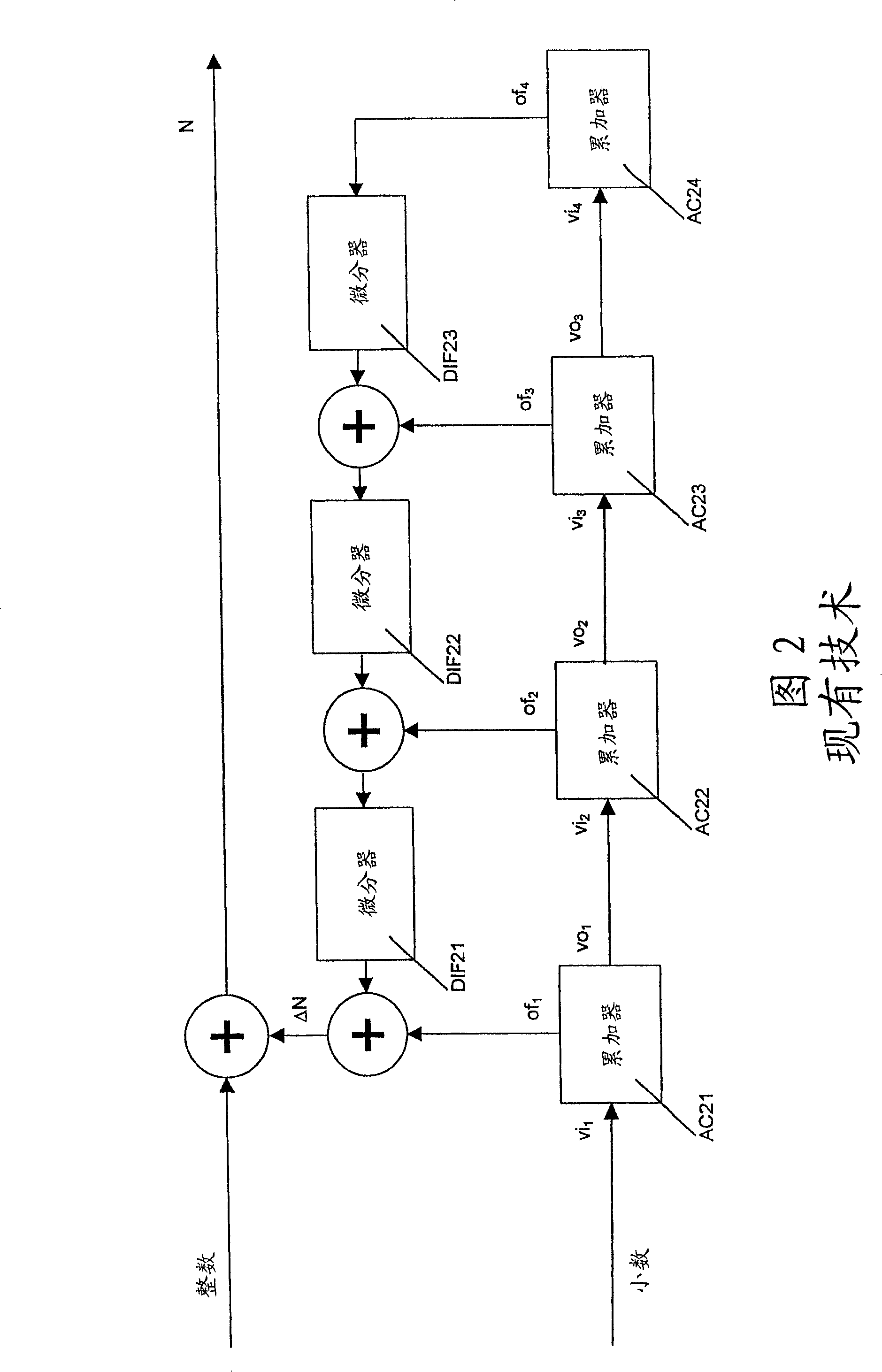 Variable frequency synthesizer comprising a sigma-delta Modulator