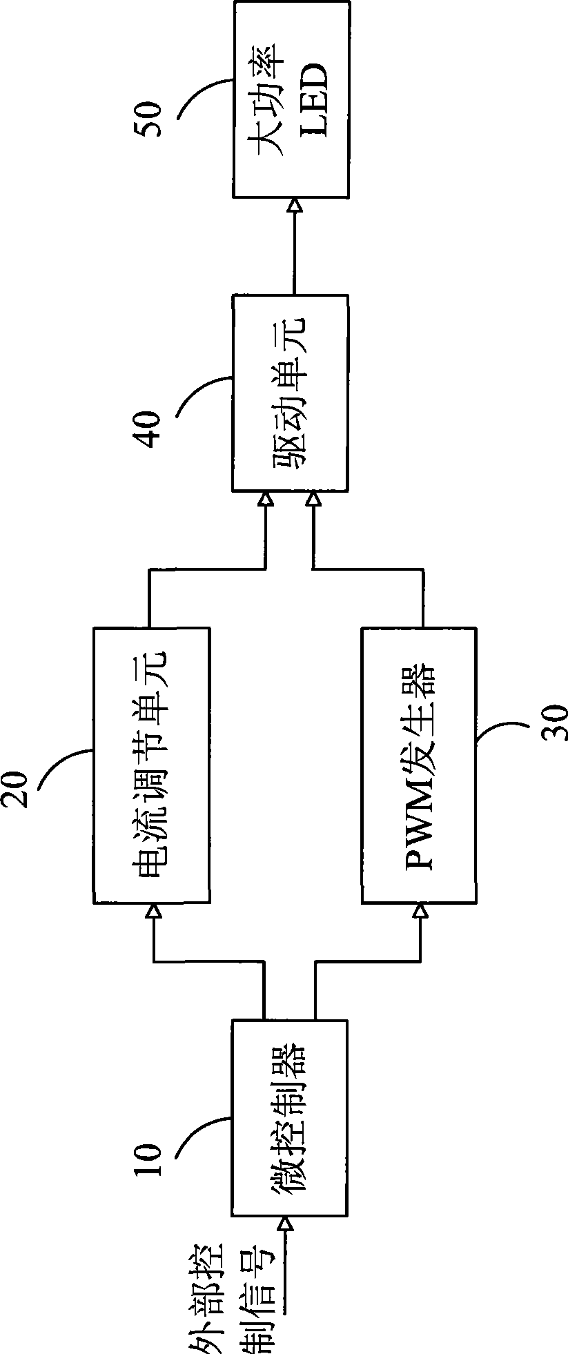 Drive method and drive device capable of regulating high-power LED lighteness