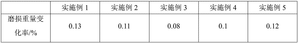 Tool steel material for blade and preparation method thereof