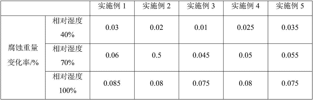 Tool steel material for blade and preparation method thereof