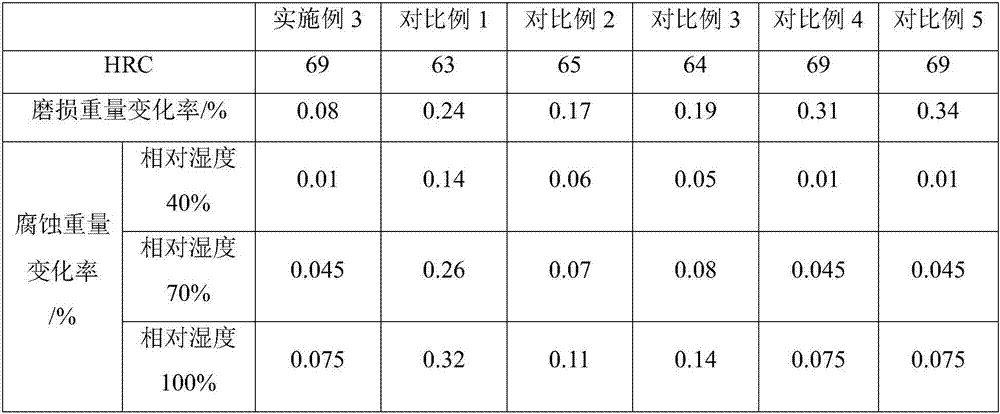 Tool steel material for blade and preparation method thereof