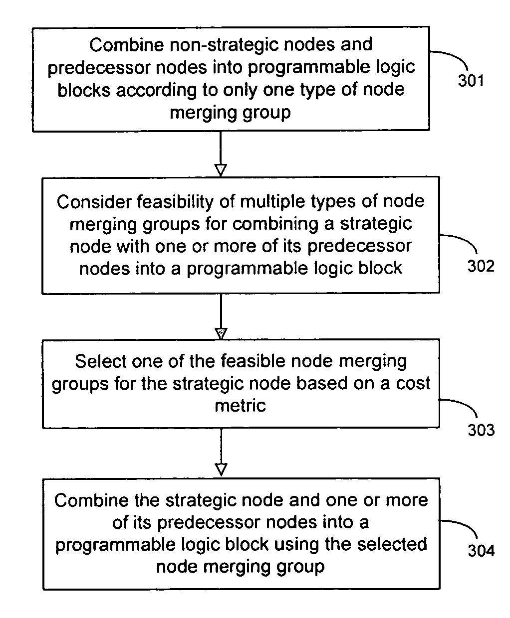 Optimized technology mapping techniques for programmable circuits