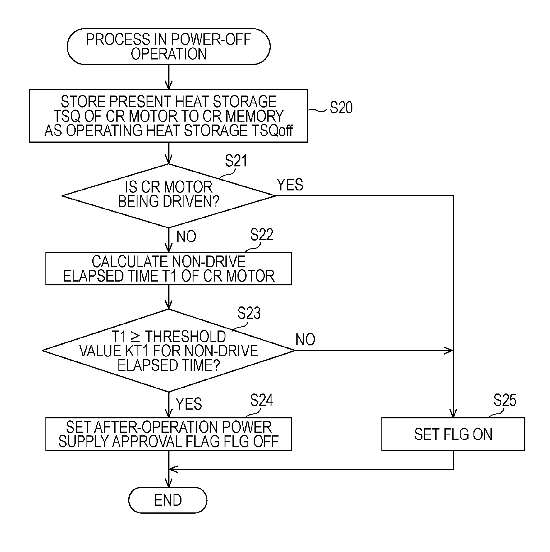 Electronic apparatus and method of controlling electric motor mounted in electronic apparatus