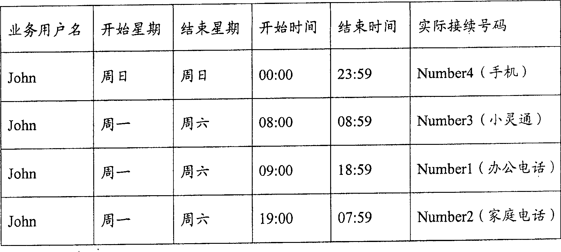 Implementing method for preventing missed call