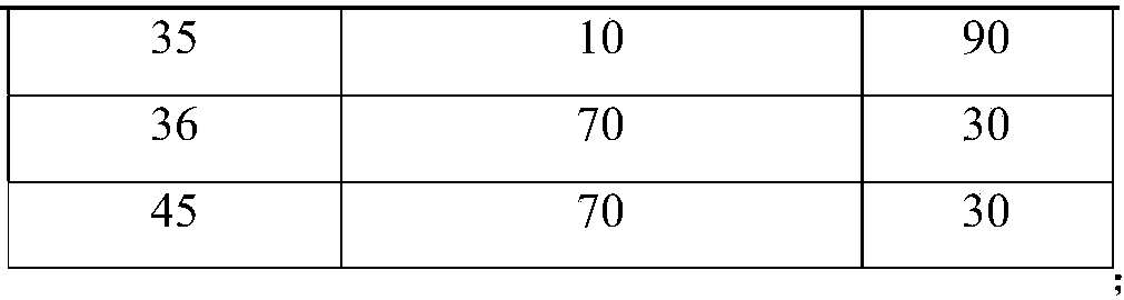 Analysis method for determining lubiprostone test sample related substances