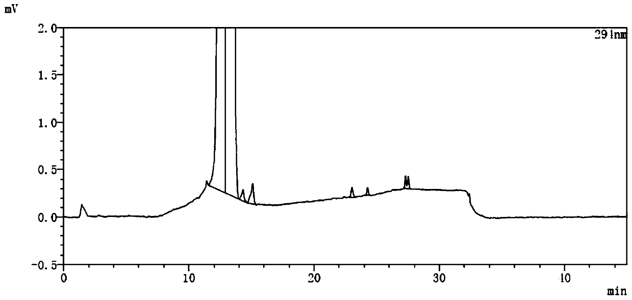 Analysis method for determining lubiprostone test sample related substances