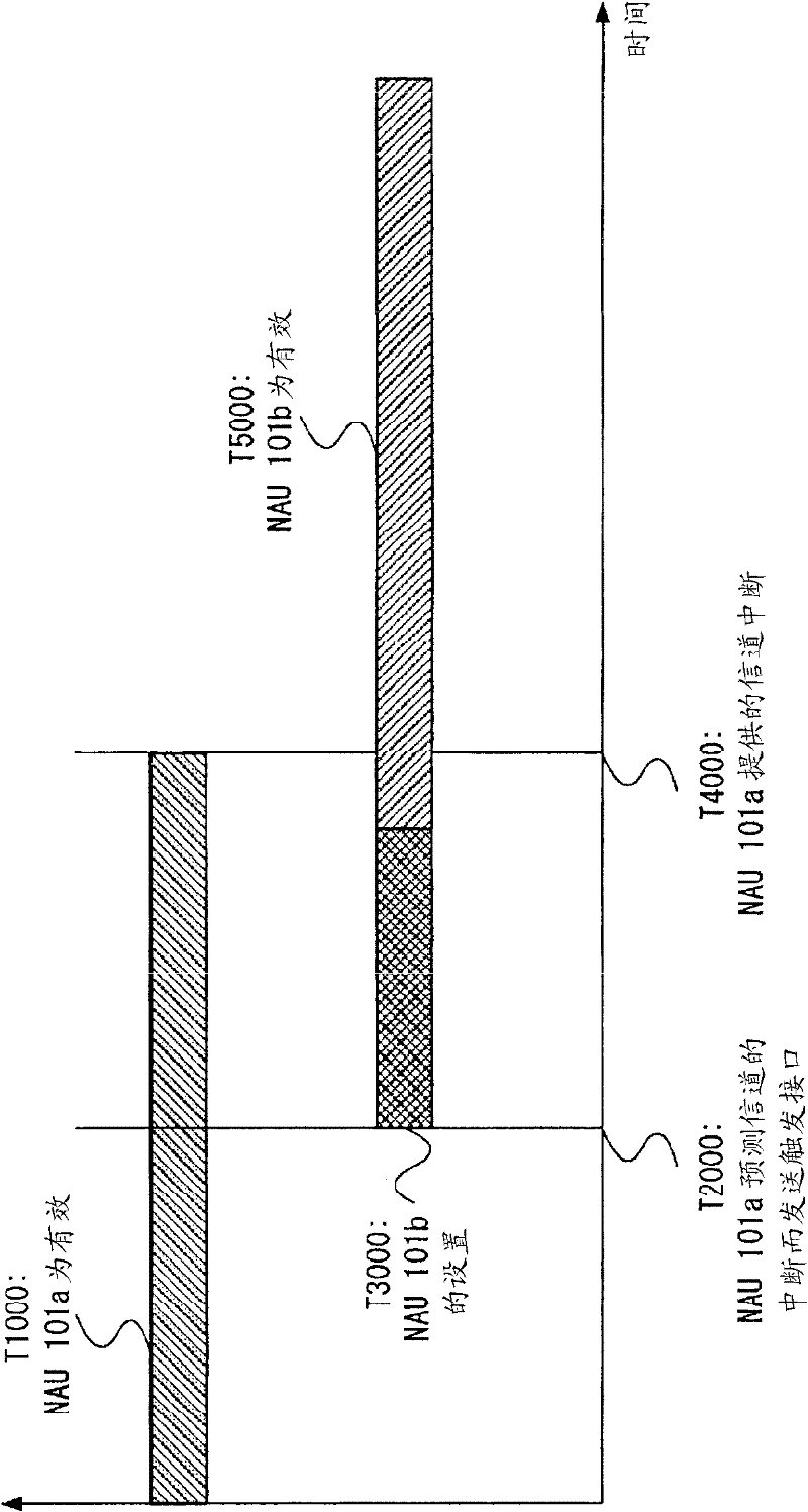 Mobile communication terminal device and information exchanging method thereof