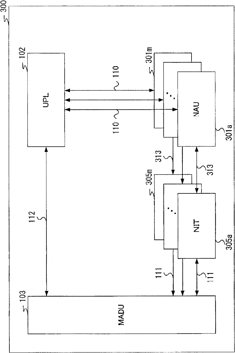 Mobile communication terminal device and information exchanging method thereof