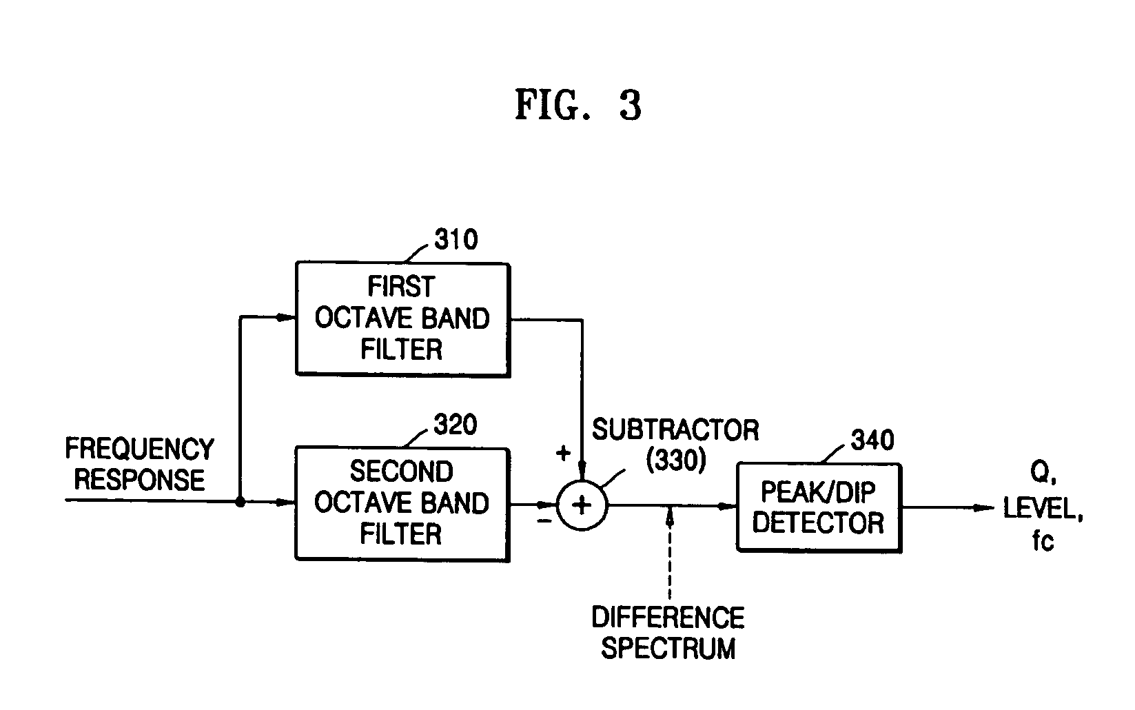 Method and apparatus to compensate for imperfections in sound field using peak and dip frequencies