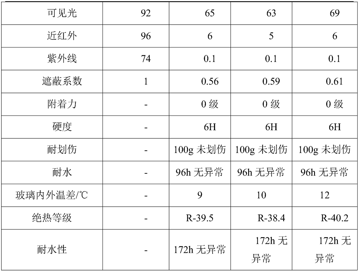 Waterproof thermal insulation coating