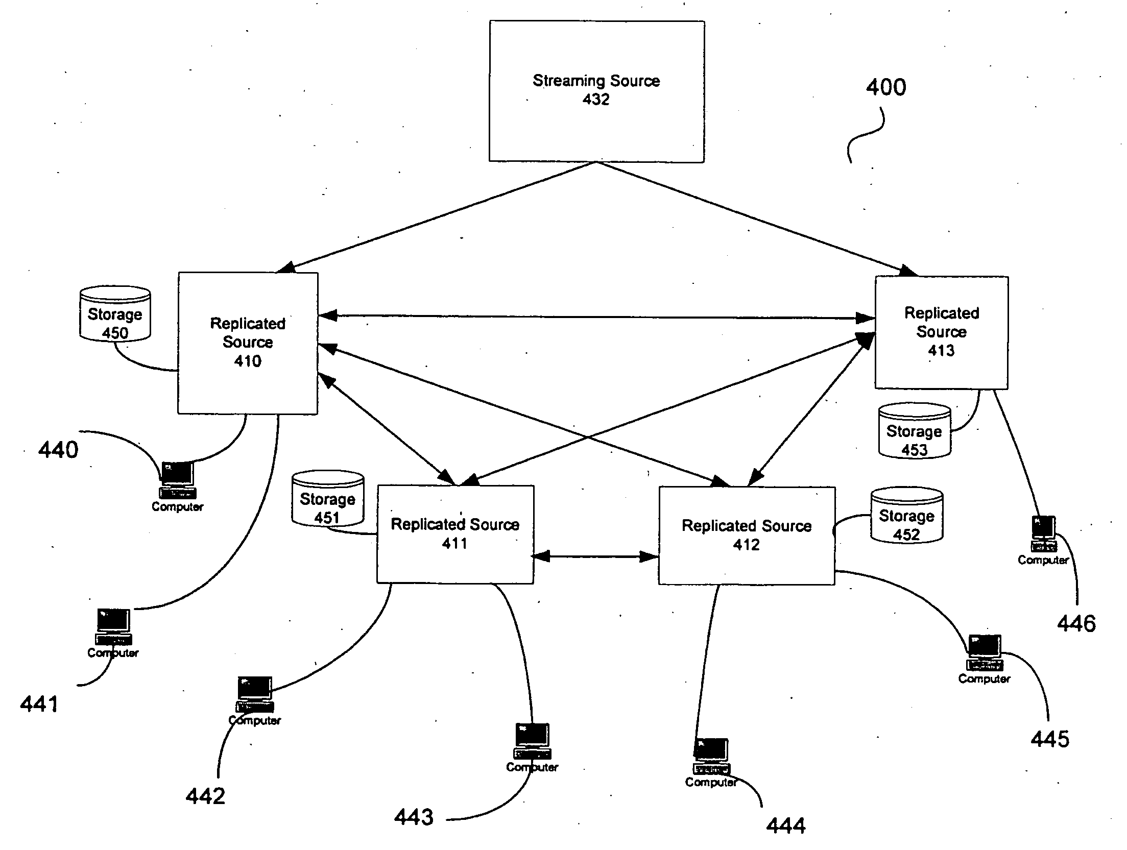 System and method for streaming service replication a in peer-to-peer network