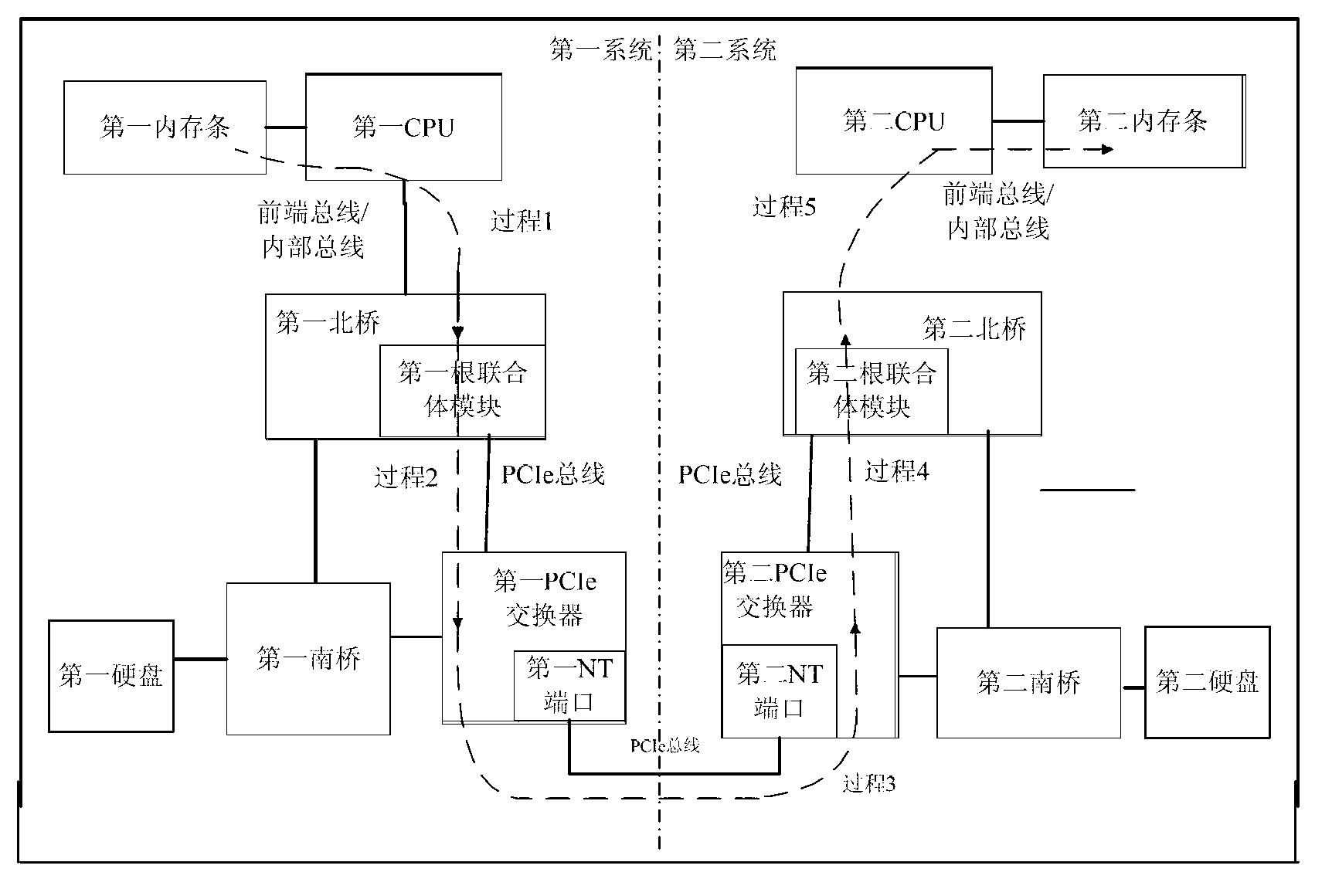 Allocation method and device of write combine attribute memory space