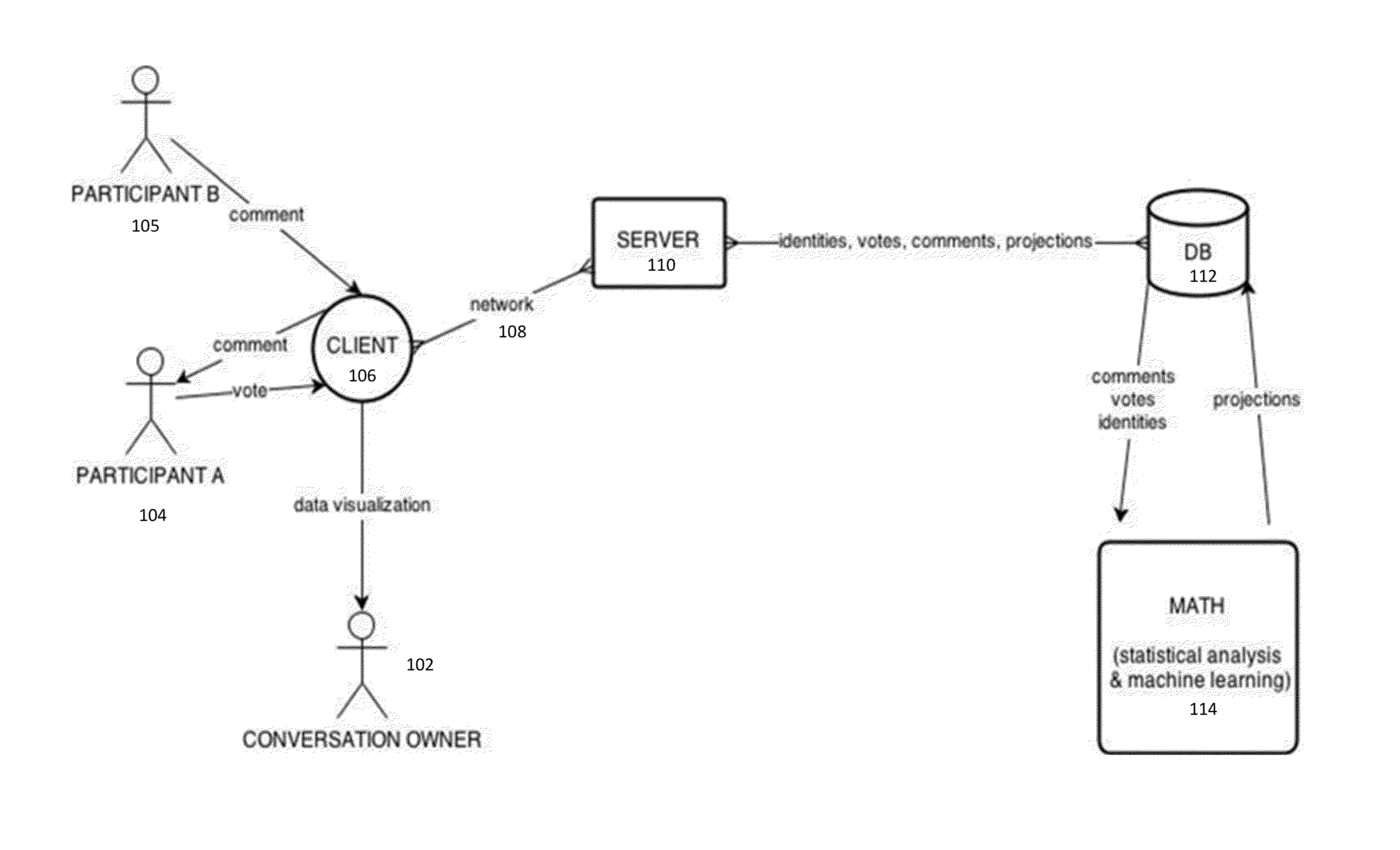 System and methods for real-time formation of groups and decentralized decision making