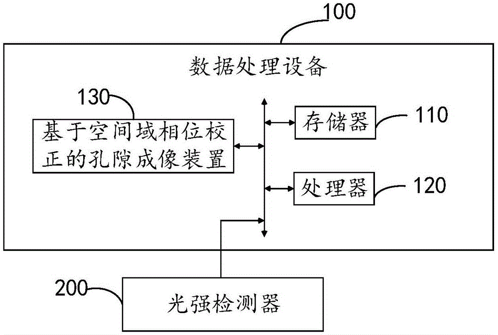 Pore imaging method and device based on spatial domain phase correction