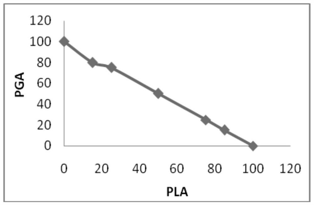 A kind of plga cell scaffold for articular cartilage repair and its preparation method and application